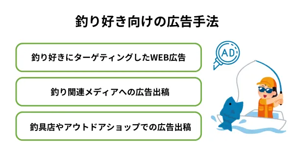 釣り　広告手法